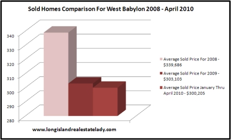 West Babylon Sold Homes